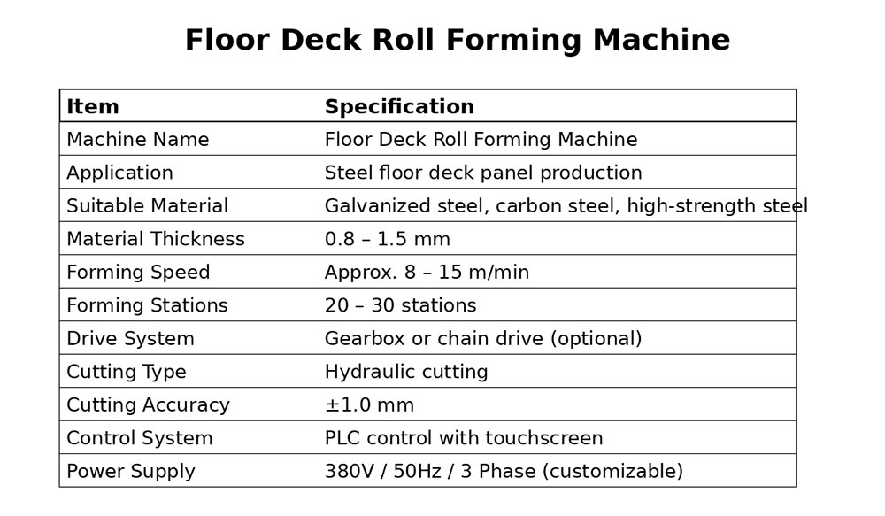 Equipment parameters